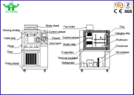 Máquina de testes da resistência do envelhecimento do ozônio 45%~95%R.H para o ³ do fio e do cabo N120gO3/m