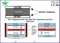 Verificador de estado estacionário das propriedades da condutibilidade térmica de ASTM C518 pelo medidor de fluxo do calor