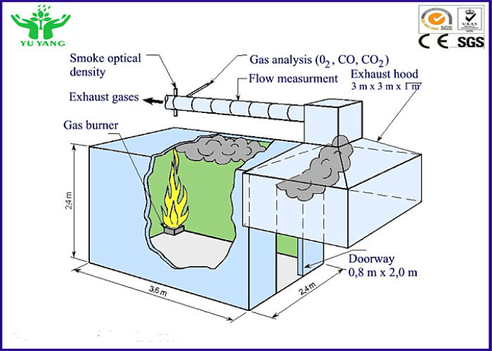 Equipamento de testes do fogo da taxa de liberação do calor no quilowatt completo 380v do teste 6 do canto da sala da escala