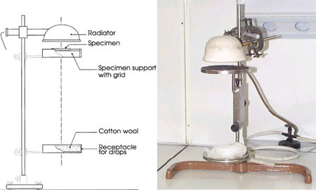 Verificador de derretimento do fogo do material de construção do comportamento para a irradiação térmica interior do veículo