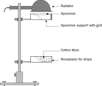 Verificador de derretimento do fogo do material de construção do comportamento para a irradiação térmica interior do veículo