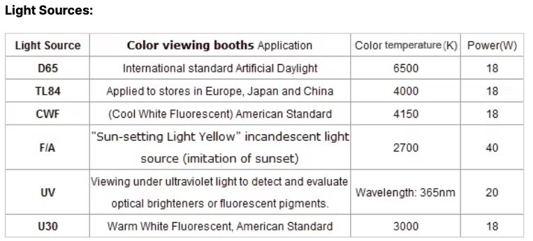 YUYANG Colour Matching Cabinet Standard Light Source Color Assessment Cabinet for Textile Paint Ink Inspection