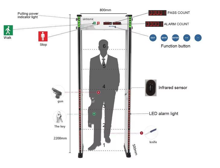 Walk Through Metal Detector Security Door Entrance Metal Detection Gate Factory Price