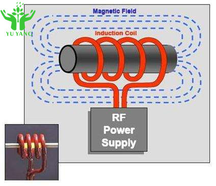 Equipamento de aquecimento da indução do PLC 10-30KHZ para o aquecimento, extinguir, o recozimento, derreter e soldar